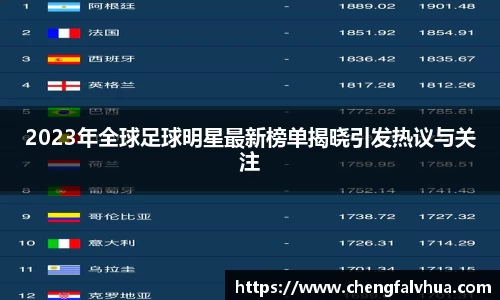 2023年全球足球明星最新榜单揭晓引发热议与关注
